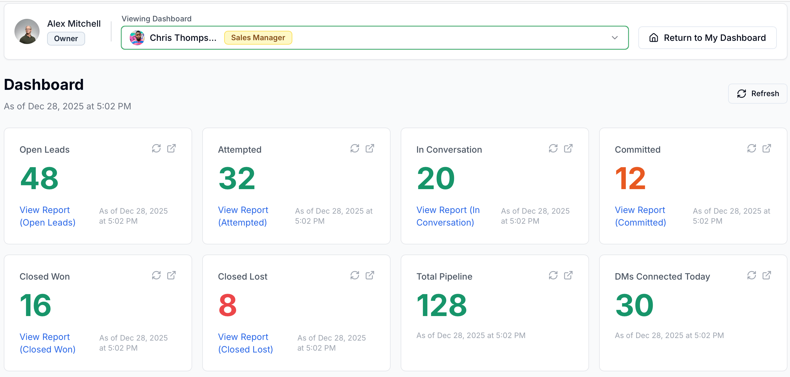 Sales Manager Dashboard
