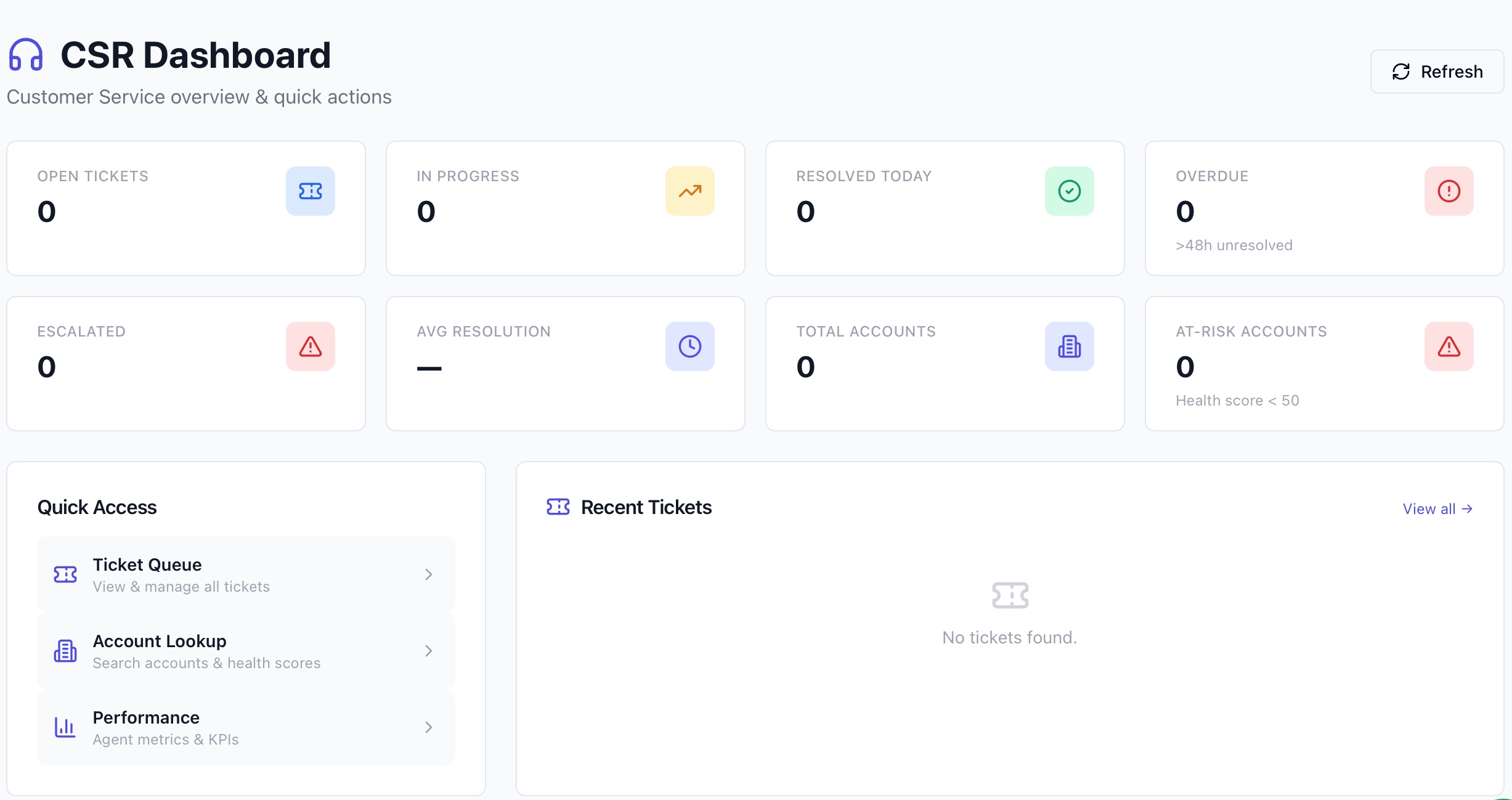CSR Dashboard